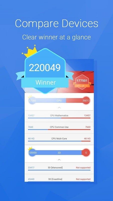 AnTuTu Benchmark Free